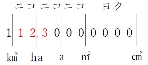 面積と量 かさ の単位換算表 中学受験プロ講師ブログ