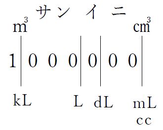 面積と量 かさ の単位換算表 中学受験プロ講師ブログ