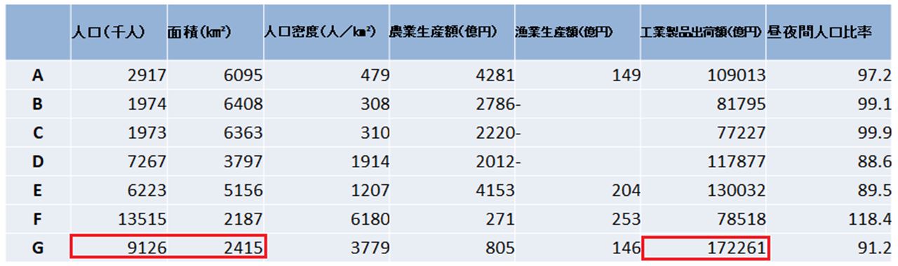 地理　関東地方3