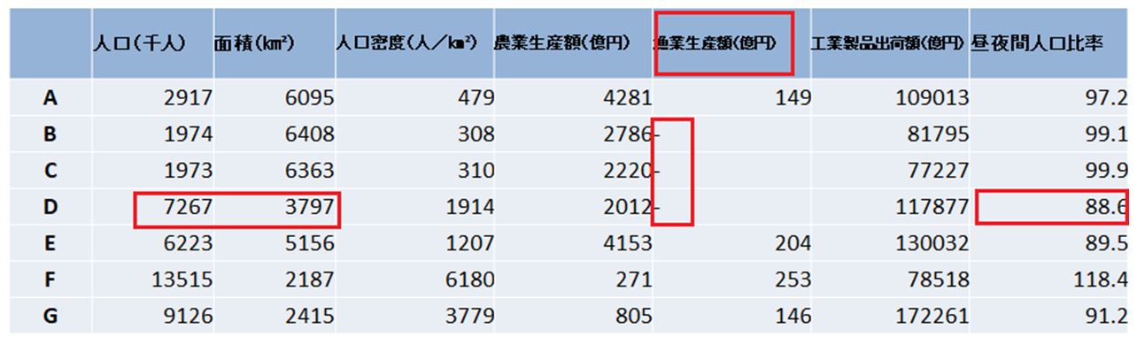 地理　関東地方5