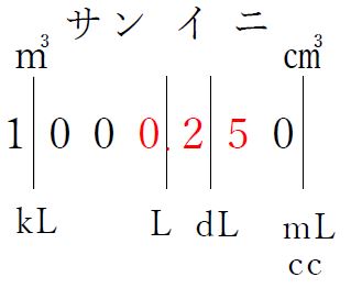 面積と量 かさ の単位換算表 中学受験プロ講師ブログ