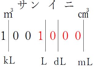 は 何 アール 平方キロメートル 1