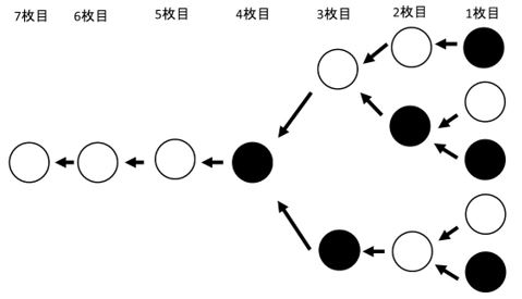 場合の数2