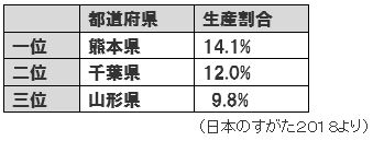 今から使える 根本からの語呂合わせ 地理編 中学受験プロ講師ブログ