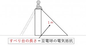 受験理科のコツ03
