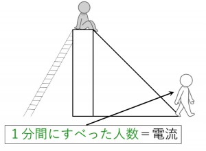 受験理科のコツ04