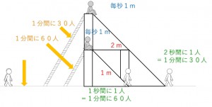 受験理科のコツ09