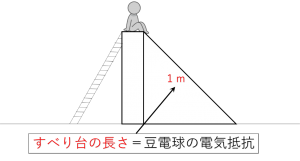 受験理科のコツ！05