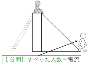 受験理科のコツ！03