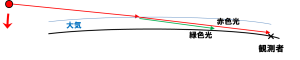 光の進み方③06