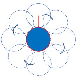 円周の周りを円が動くと何回転するの？