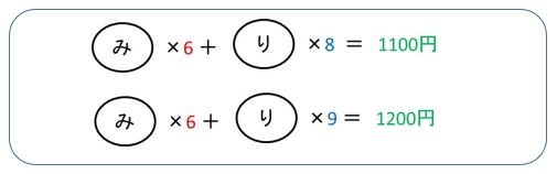 算数　問題を解くポイント5