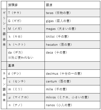 簡単 算数で使われる単位の暗記術 中学受験プロ講師ブログ