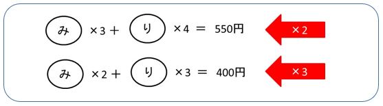 算数　問題を解くポイント3