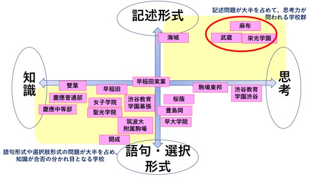 社会　出題形式3