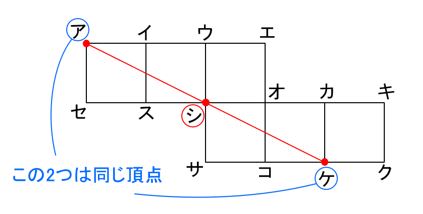 展開図の組み立て どの点とどの点が重なるの 中学受験プロ講師ブログ