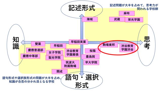 社会　出題形式6