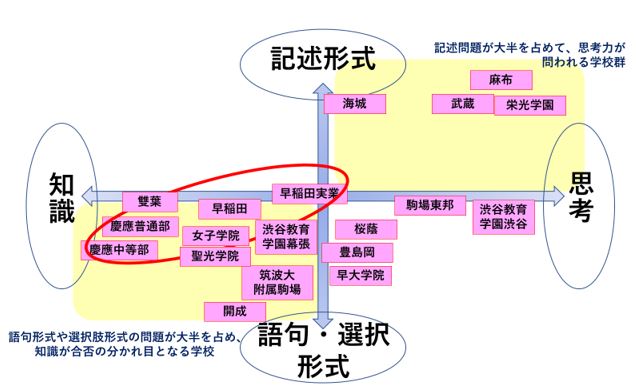 社会　出題形式5