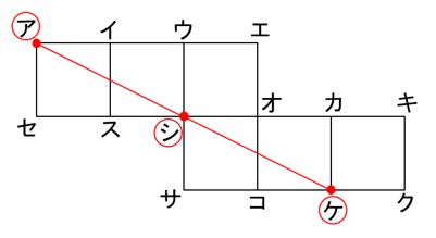 展開図の組み立て どの点とどの点が重なるの 中学受験プロ講師ブログ