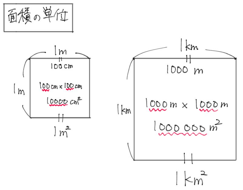 これで単位換算は簡単 単位の暗記術 後編 中学受験プロ講師ブログ