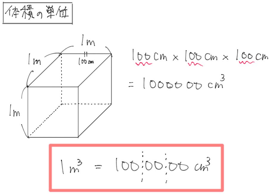 これで単位換算は簡単 単位の暗記術 後編 中学受験プロ講師ブログ