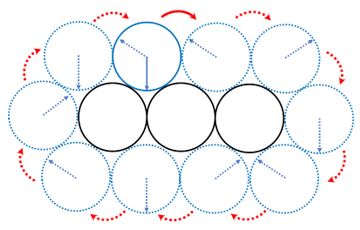 複数個の円を組み合わせてその周りを円が転がると何回転するの？