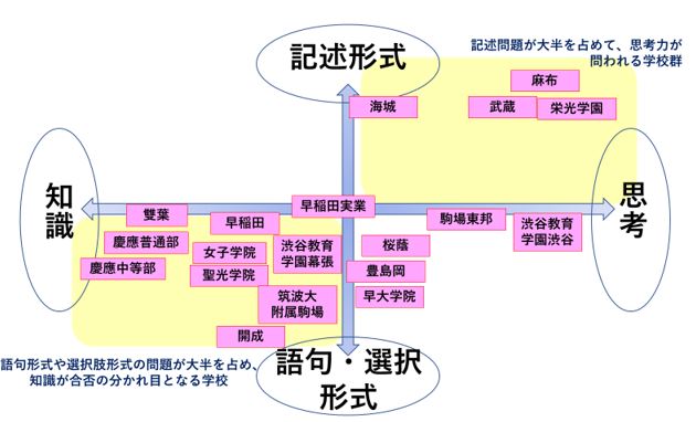 社会　出題形式2