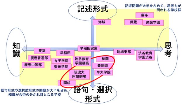 社会　出題形式4