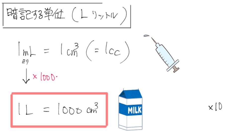 これで単位換算は簡単 単位の暗記術 後編 中学受験プロ講師ブログ