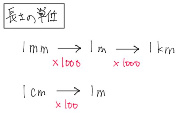これで単位換算は簡単 単位の暗記術 後編 中学受験プロ講師ブログ