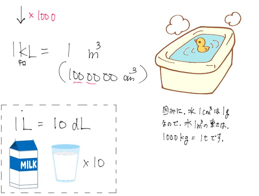 これで単位換算は簡単 単位の暗記術 後編 中学受験プロ講師ブログ