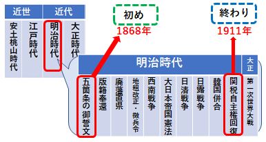 年号　覚え方5