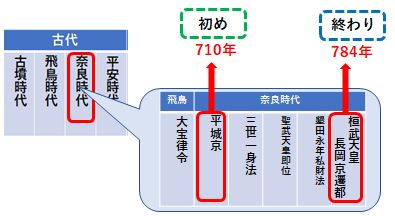 年号　覚え方2