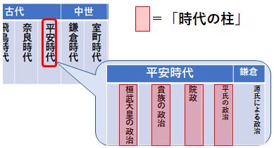 年号を覚えるコツ 中学受験プロ講師ブログ