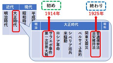 年号を覚えるコツ 中学受験プロ講師ブログ