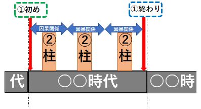 年号　覚え方4