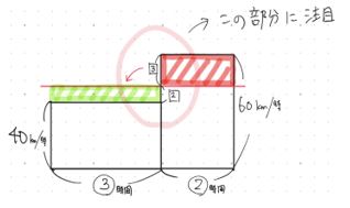 間違えやすい 平均の速さ を理解しよう 中学受験プロ講師ブログ