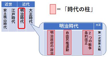 年号を覚えるコツ 中学受験プロ講師ブログ