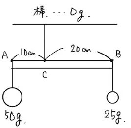 中学受験理科 てこ の対策 中学受験プロ講師ブログ