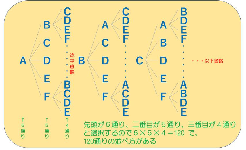 場合の数 理屈をともなう正しいイメージを 中学受験プロ講師ブログ