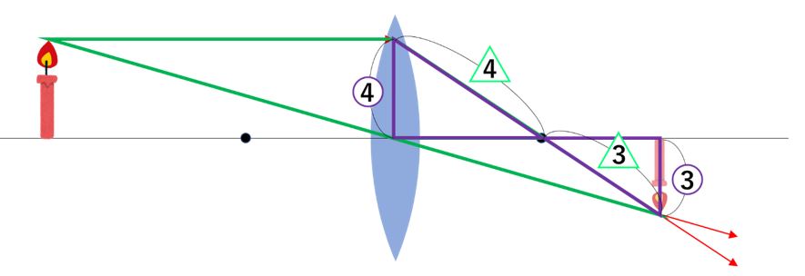 凸レンズの問題は作図を使って解こう 中学受験プロ講師ブログ