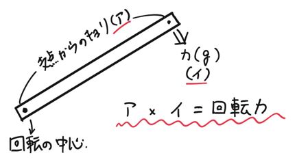 中学受験理科 てこ の対策 中学受験プロ講師ブログ