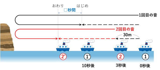 音の速さの問題 作図を使って解こう 中学受験プロ講師ブログ