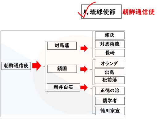 社会　知識　つながり1