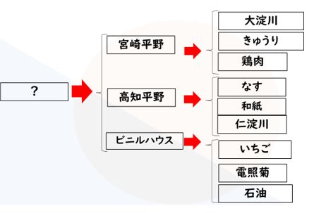 社会　知識　つながり5