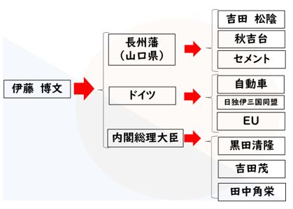 社会　知識　つながり3