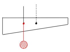 てこ の難問が解けるようになりたい テクニックその 重心を極める 中学受験プロ講師ブログ