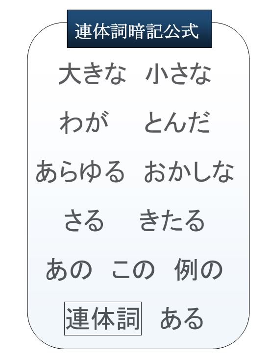 連体詞の覚え方 中学受験プロ講師ブログ