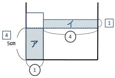 図を描く1