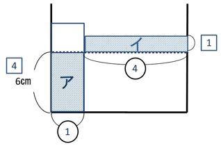 図を描く7